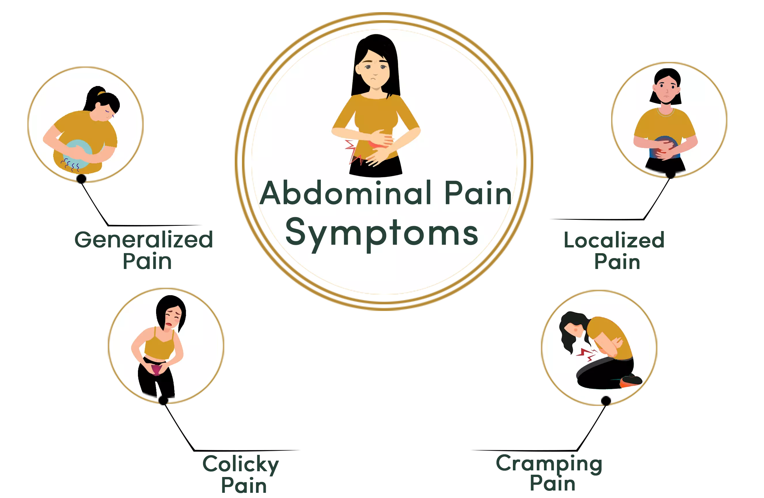 symptoms of abdominal pain