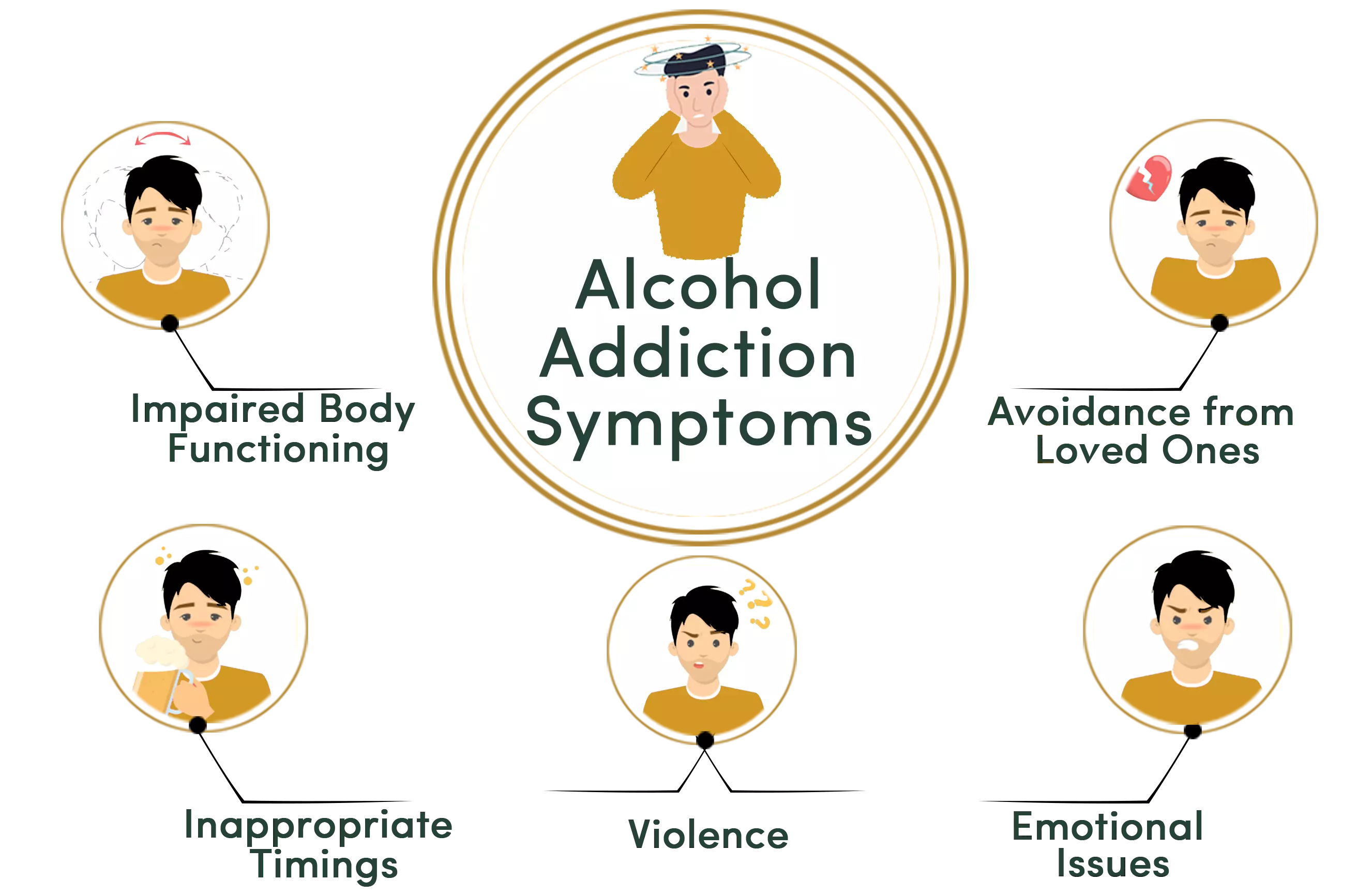 Alcohol Addiction symptoms