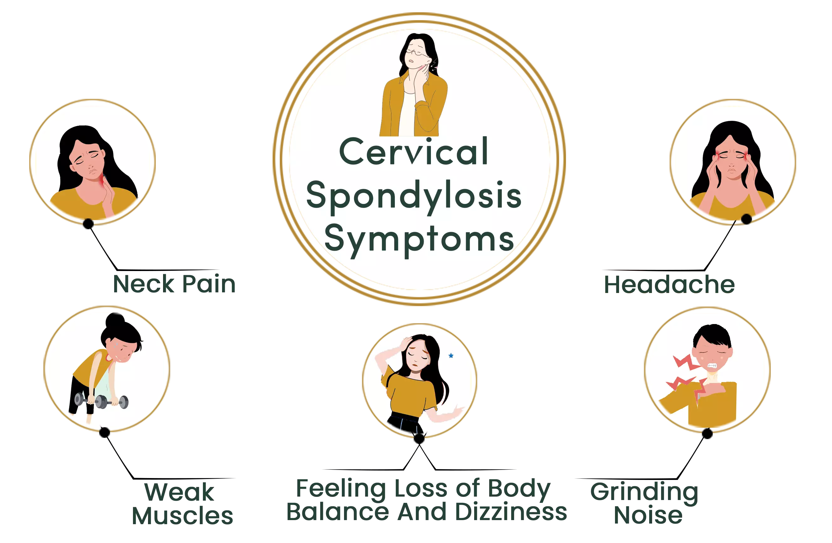 Cervical Spondylosis symptoms