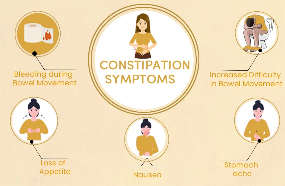 image showing symptoms of Constipation