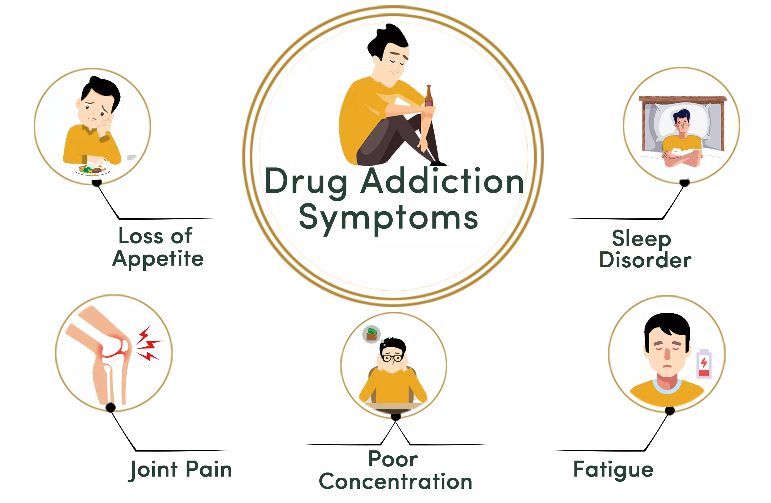 Drug addiction symptoms