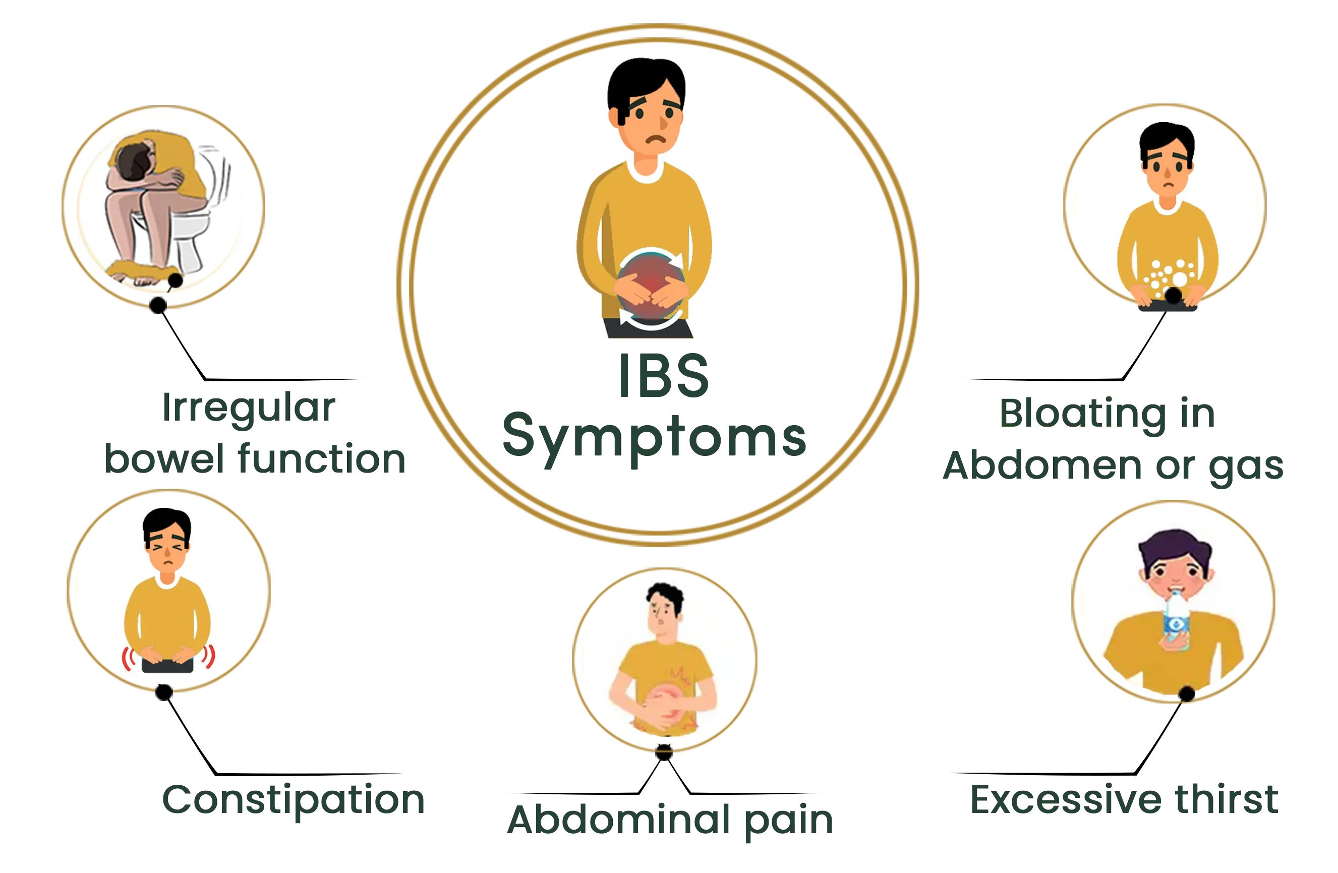 infographic showing symptoms of irritable bowel syndrome