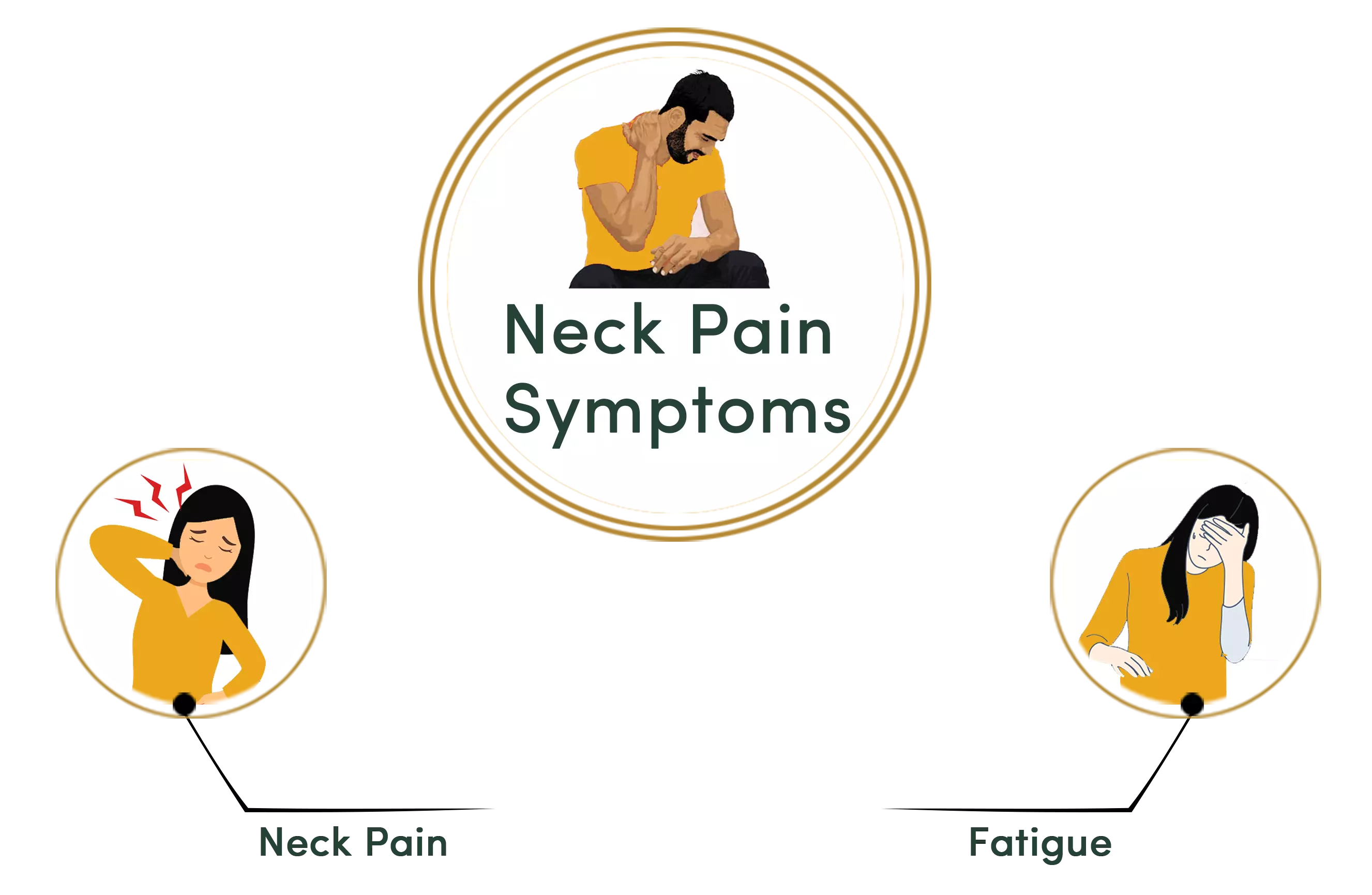 Neck Pain Symstoms