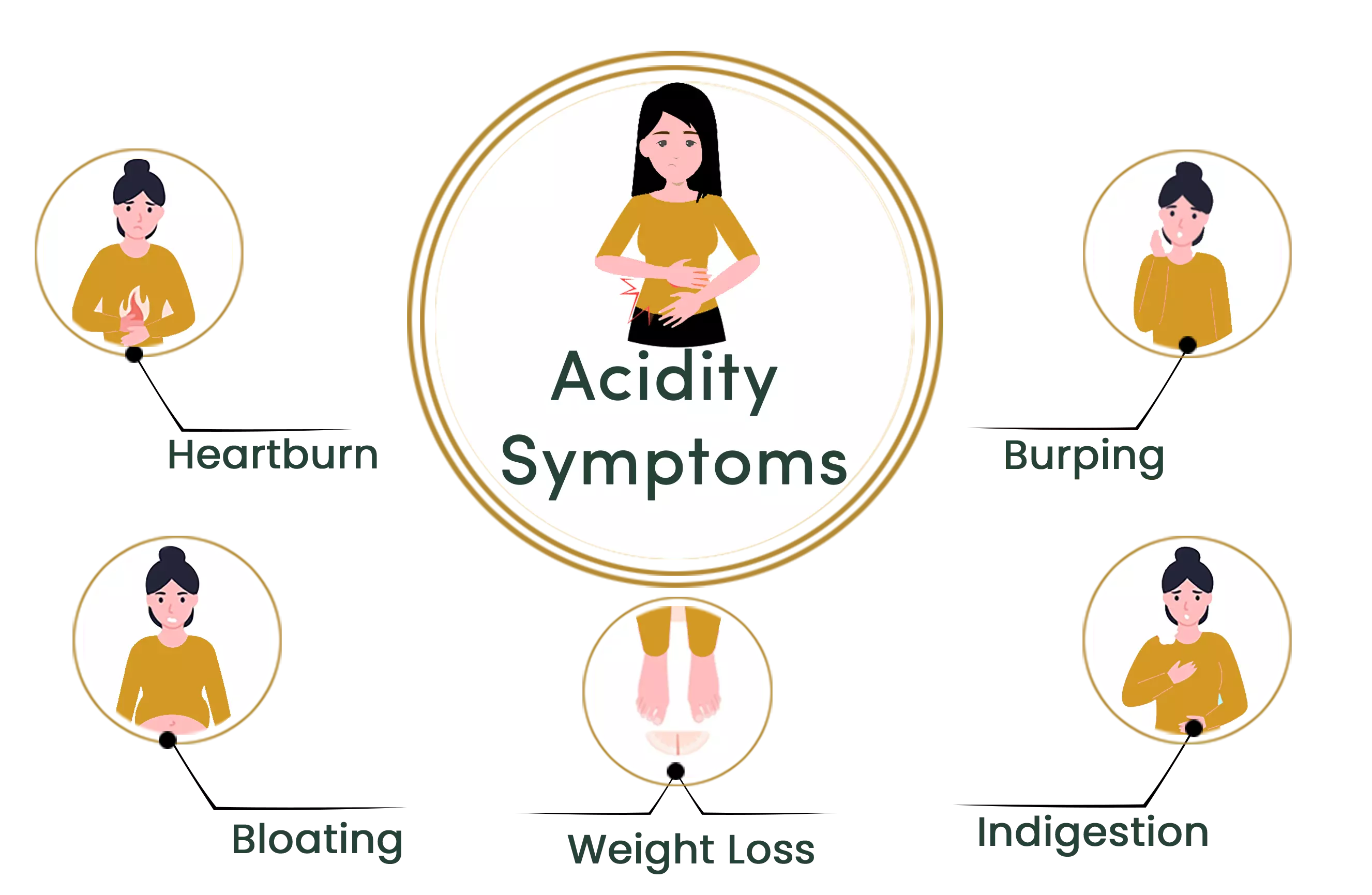 symptoms of acidity