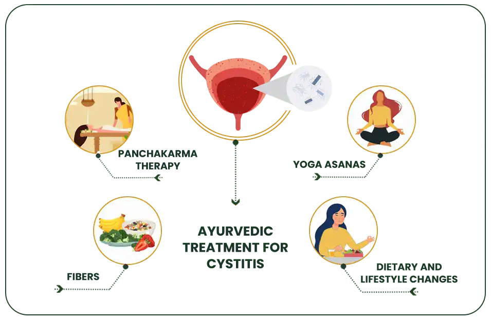 treatments for cystitis