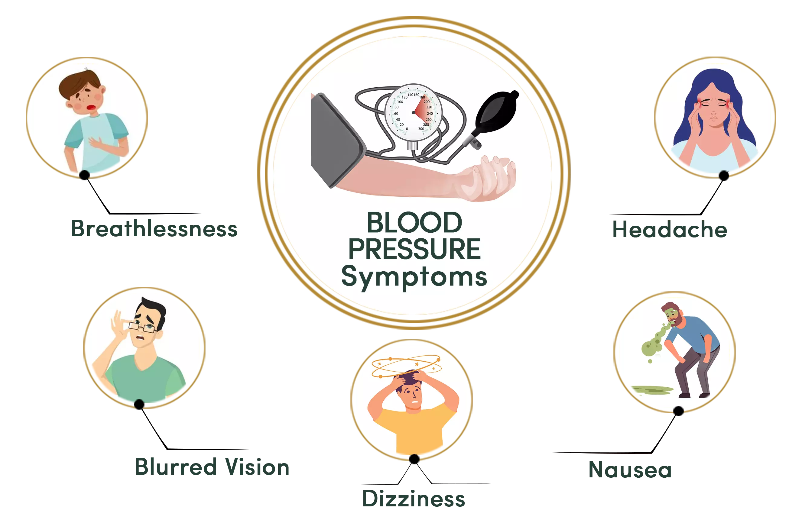 Symptoms of Blood Pressure