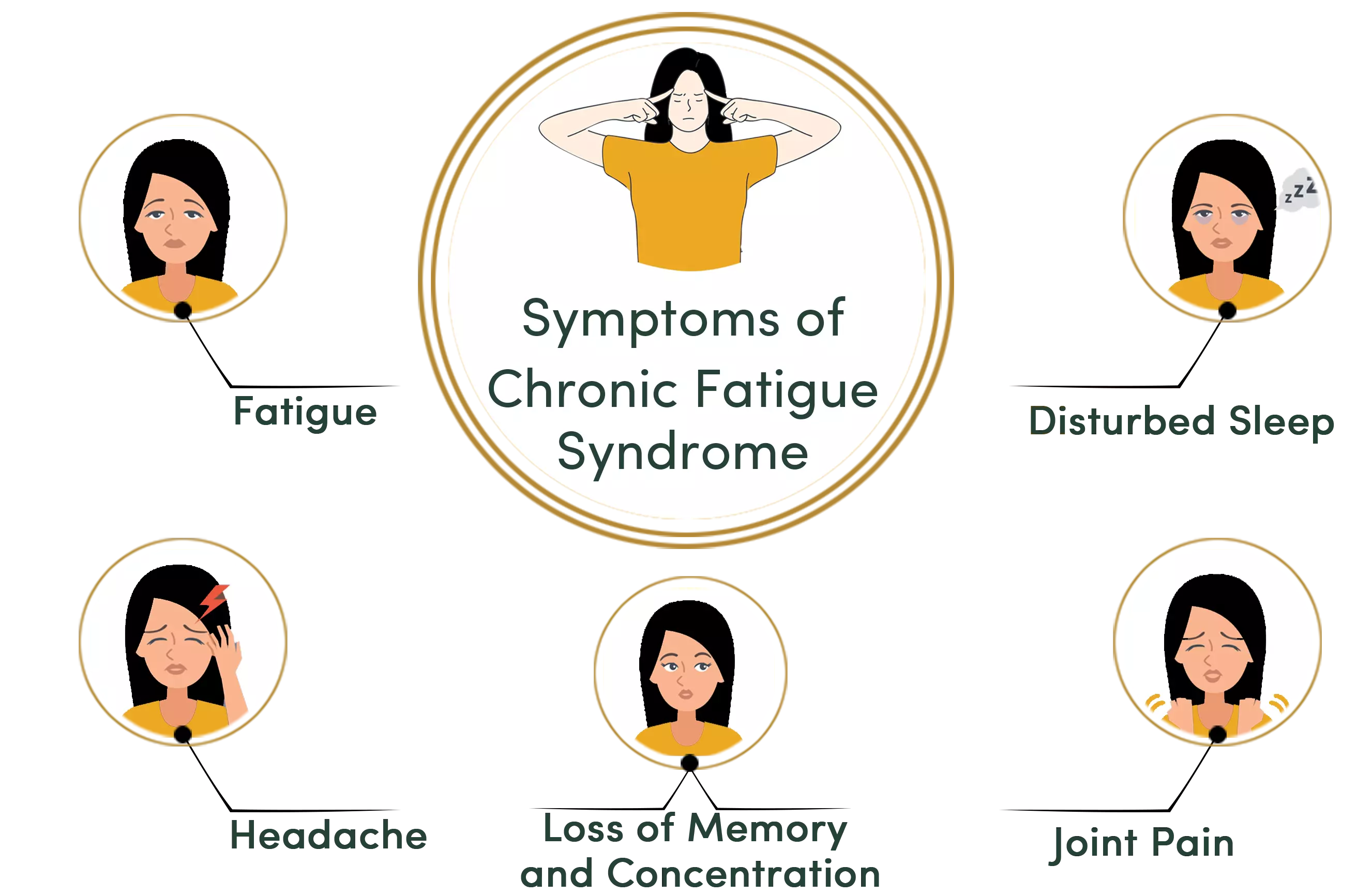Ayurvedic Treatment for Chronic Fatigue Syndrome (CFS)