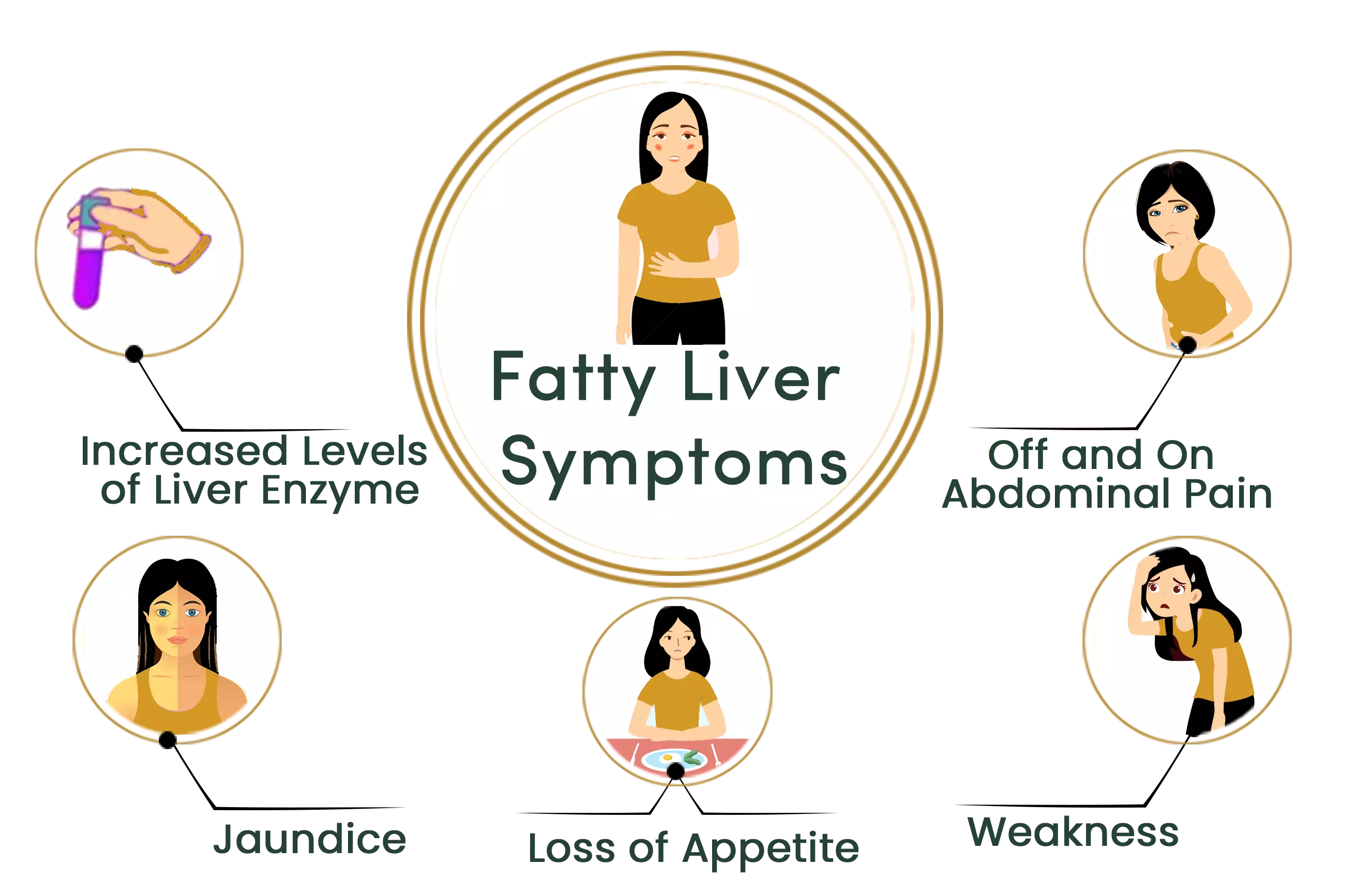 Fatty Liver symptoms