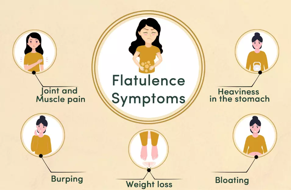 symptoms of flatulence