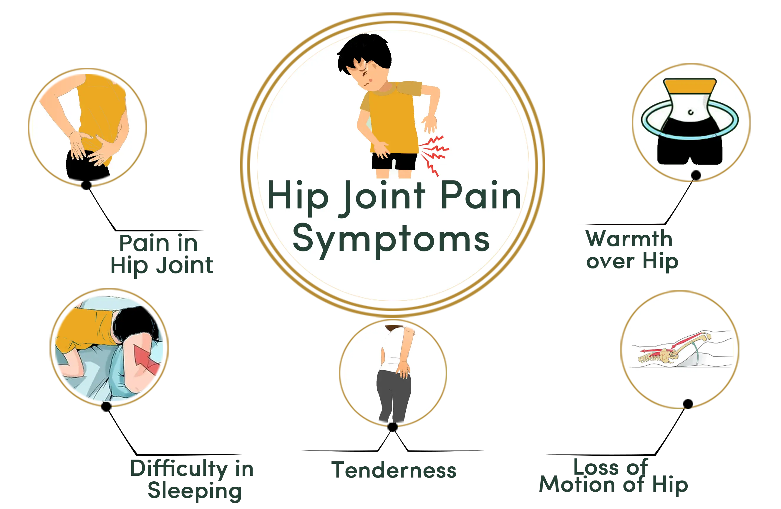 hip joint pain symptoms