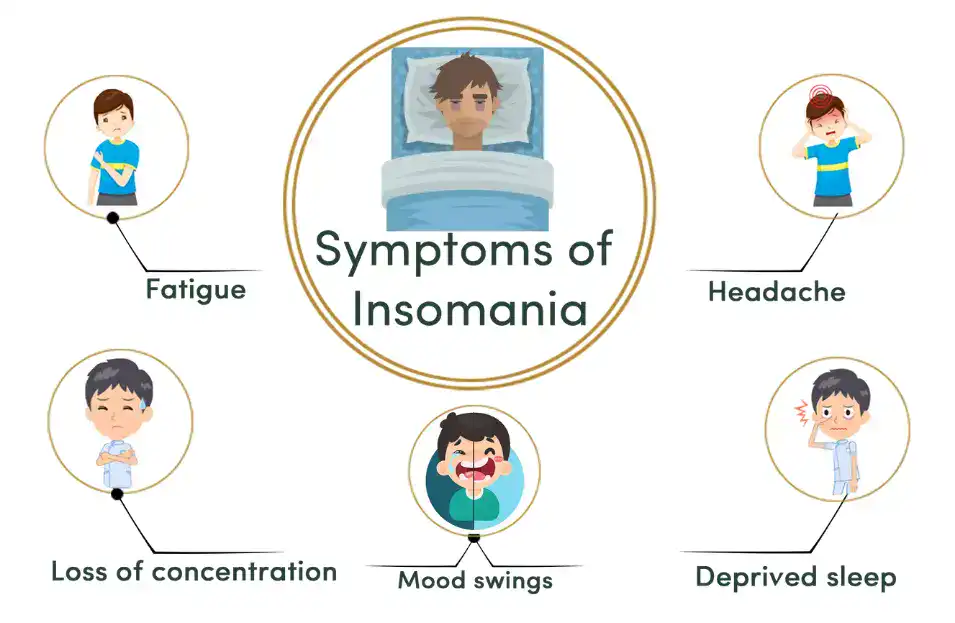 insomnia symptoms