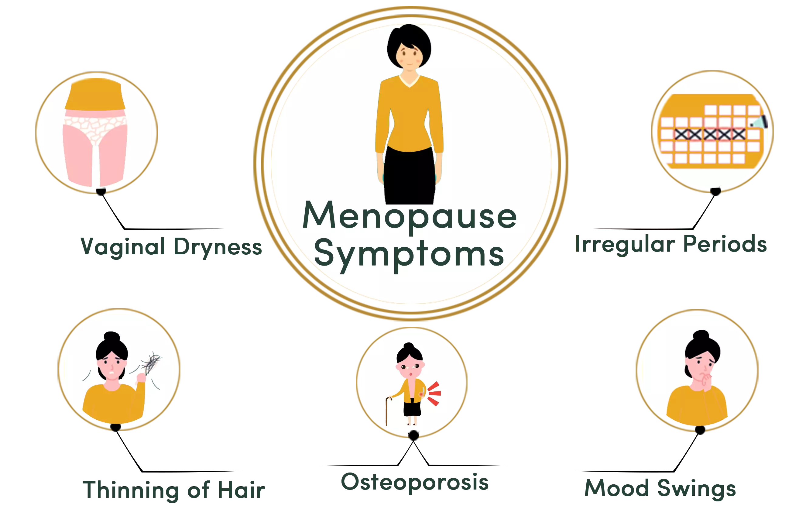 Menopause symptoms