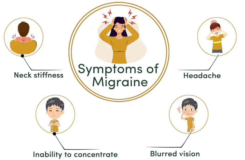 Migraine Symptoms