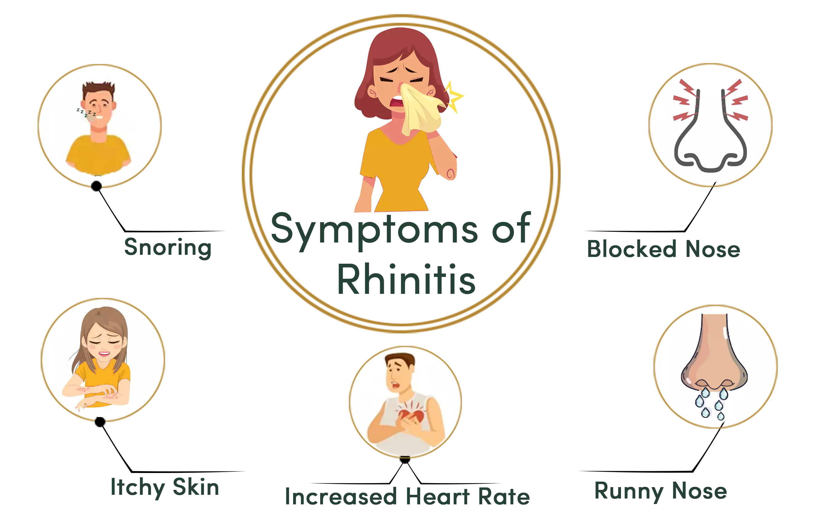 Rhinitis symptoms