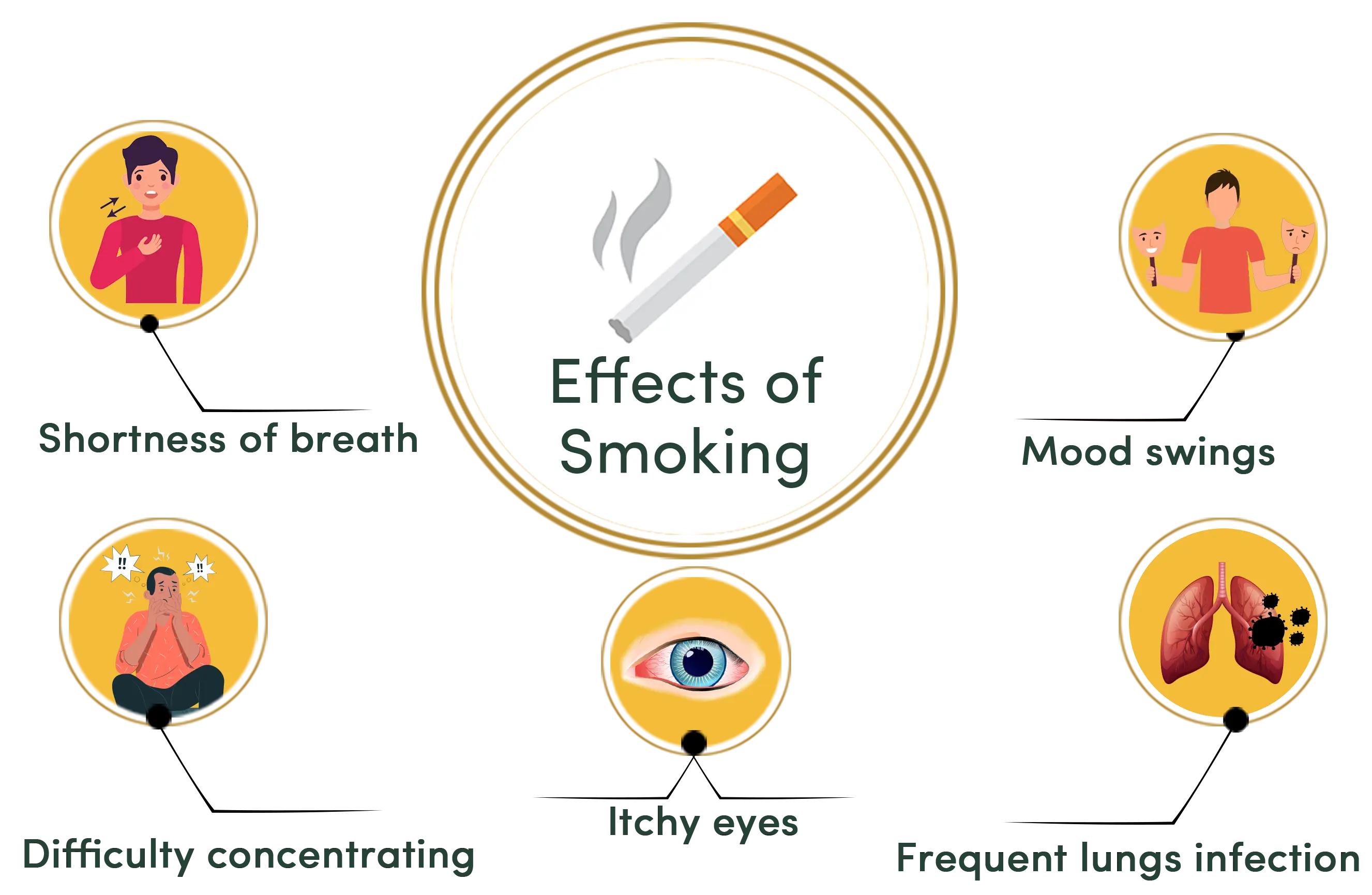 Smoking effects